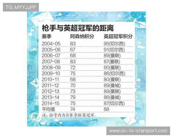 阿森纳防线稳定性成冠军争夺核心