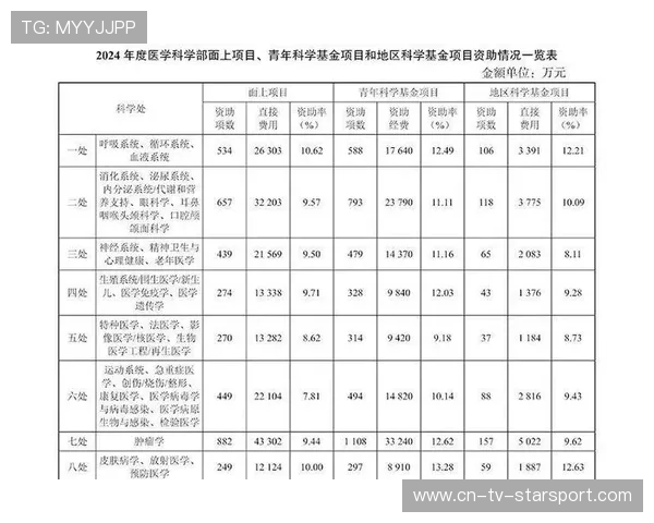 世界体能恢复科研基金第70轮资助指南与评审时间表公布，世界体能大赛