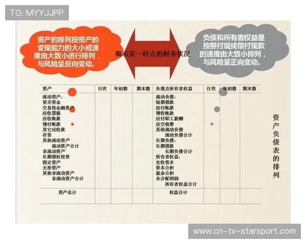 资深财务总监的把控:他是如何通过现金流监控风险的 资深财务总监的把控:他是如何通过现金流监控风险的